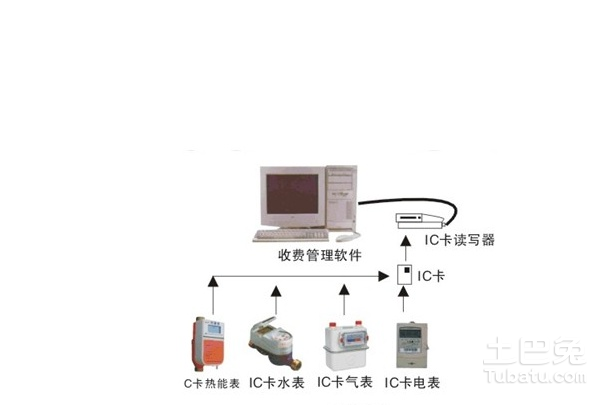 现代装修收费管理(关于装修管理收费的文件)